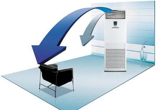 Daikin FVG05BV1/RU05NY1