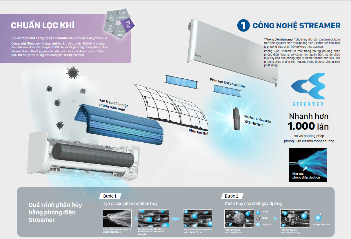Chuẩn lọc Khí Daikin (Công nghệ streamer) chuan-loc-khi-daikin-cong-nghe-streamer
